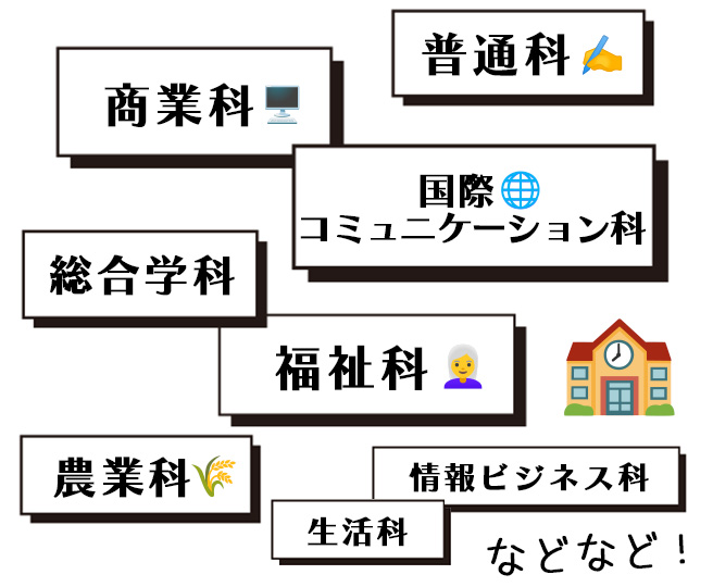 出身高校の学科は？