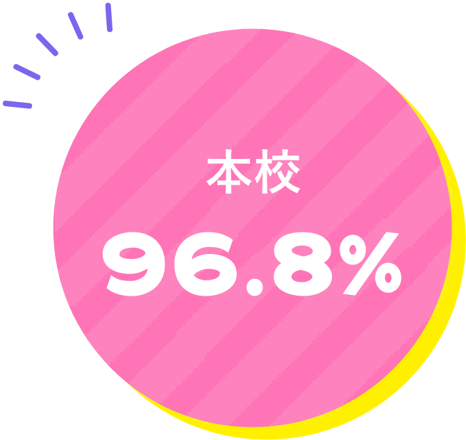 本校96.8%