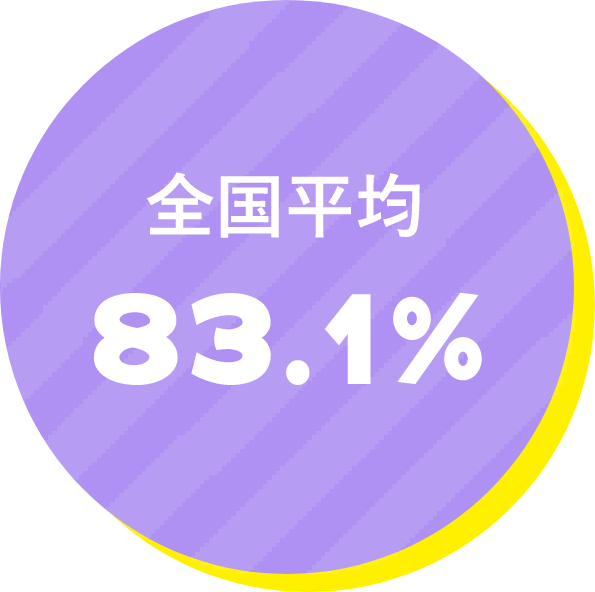 全国平均83.1%