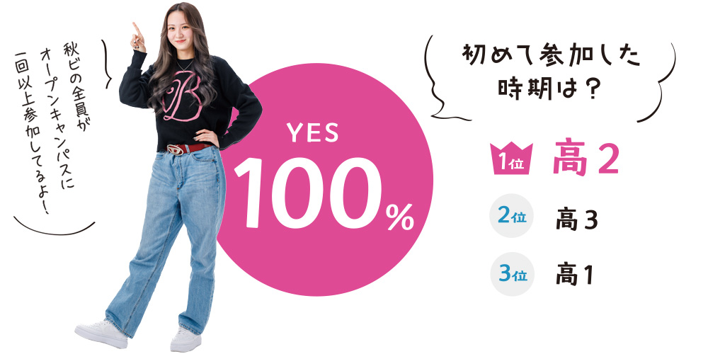 入学前にオープンキャンパスに行った？