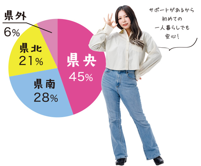 出身地は？
