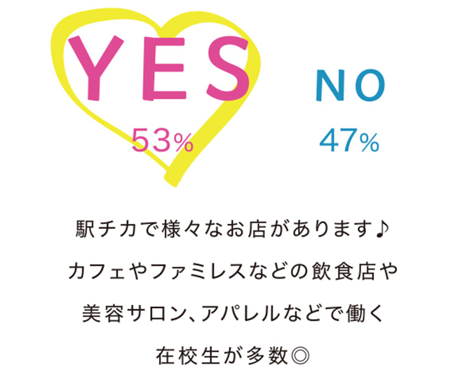アルバイトしてる？