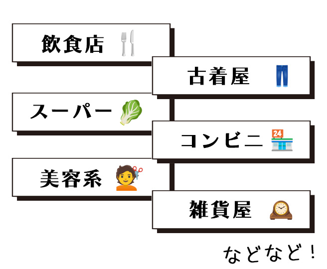 アルバイトの業種は？