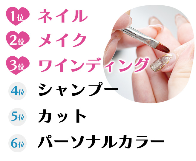 好きな授業は？